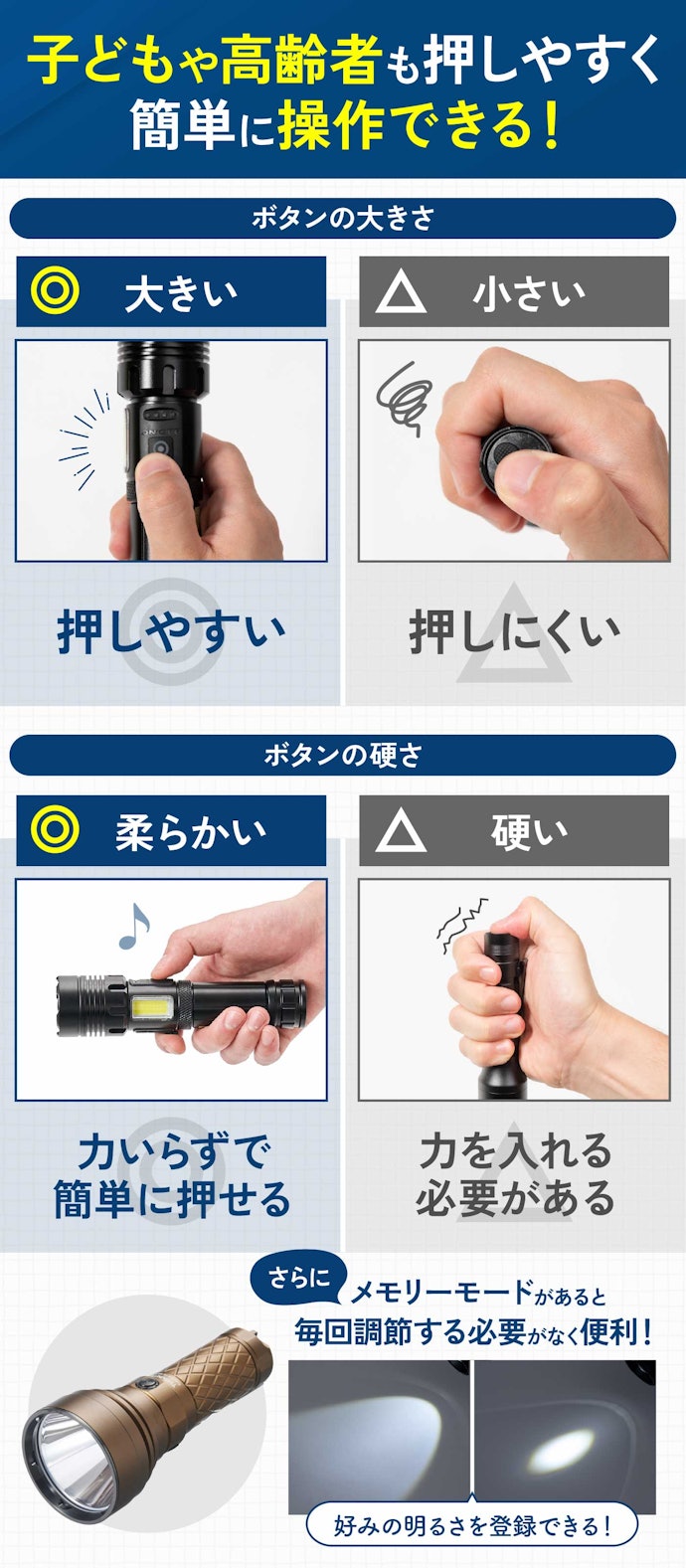 ボタンは大きく、軽い力でも押せるものを選ぼう
