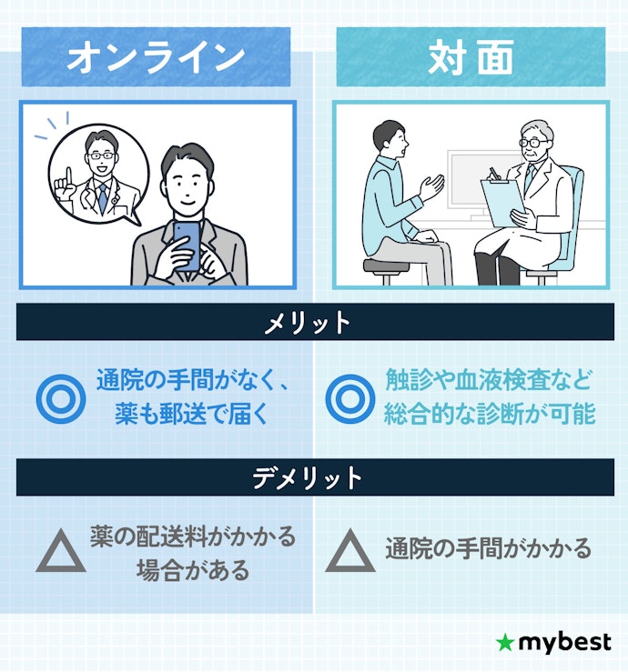 オンラインor対面?まずはED治療の診察方法を選ぼう