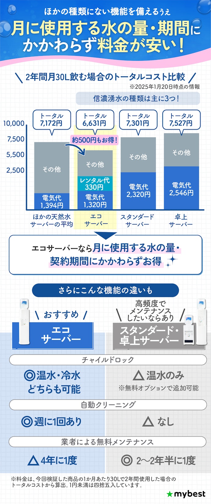 安さと充実した機能を兼ね備えている、エコサーバーがおすすめ!