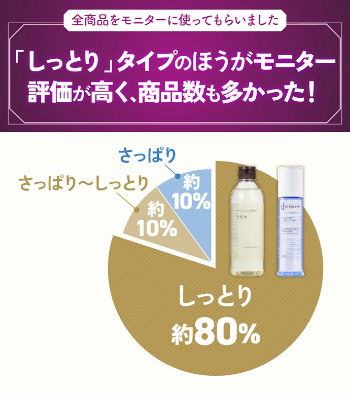 使い心地は好みで選んでOK!迷ったらしっとりタイプがおすすめ