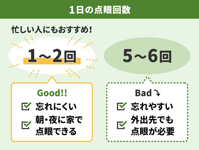 なかには1日2回でOKのものも!目薬の点眼回数も確認しよう