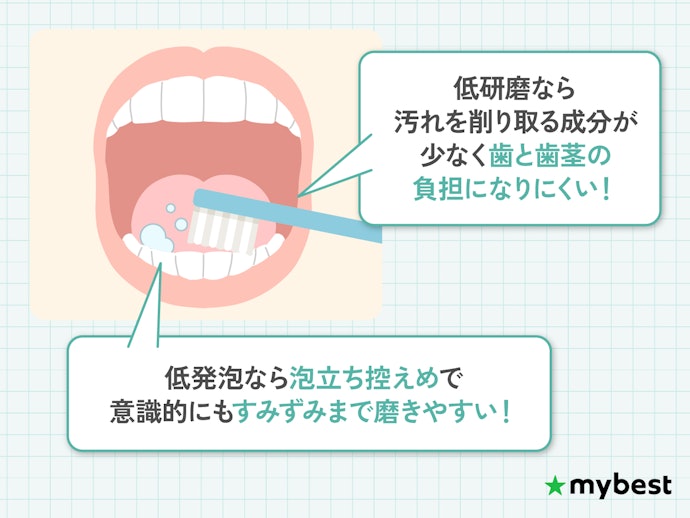 歯や歯茎を労わりつつ、すみずみまで磨きたいなら低研磨と低発砲がおすすめ