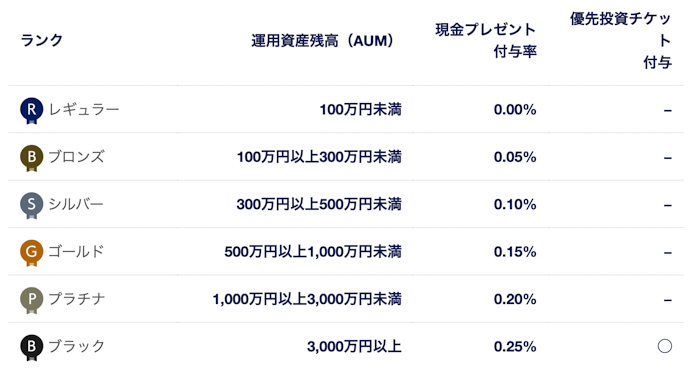 CREALに現金キャッシュバックプログラムはある?