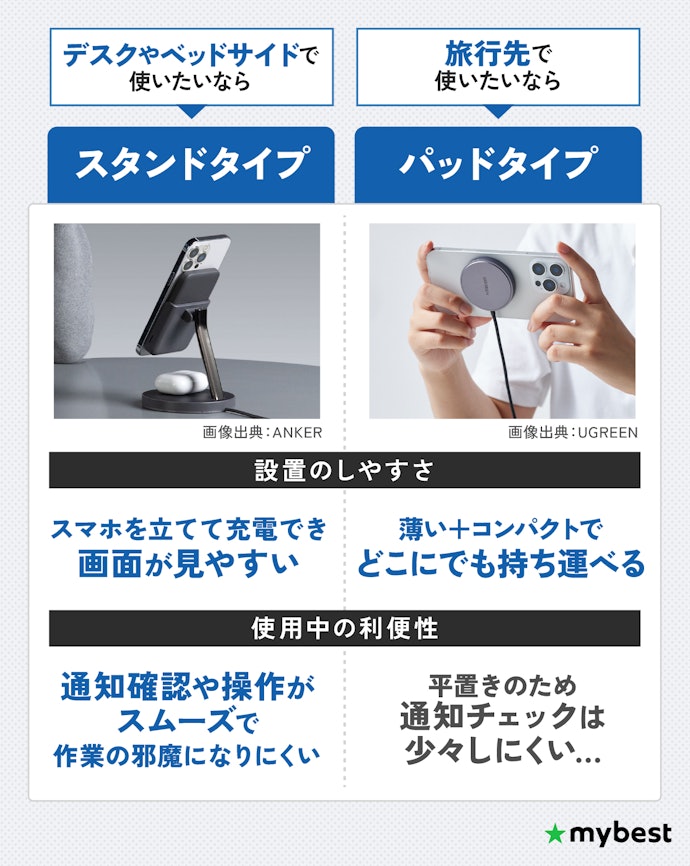 使い方に合わせてタイプを選ぼう