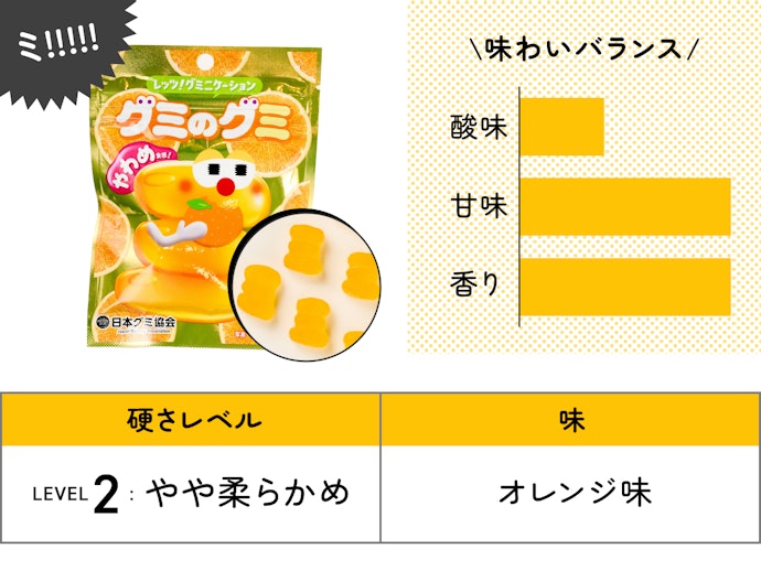【19位(同率)】日本グミ協会「グミのグミ やわめオレンジ味」(183円)/ 40g / 125kcal