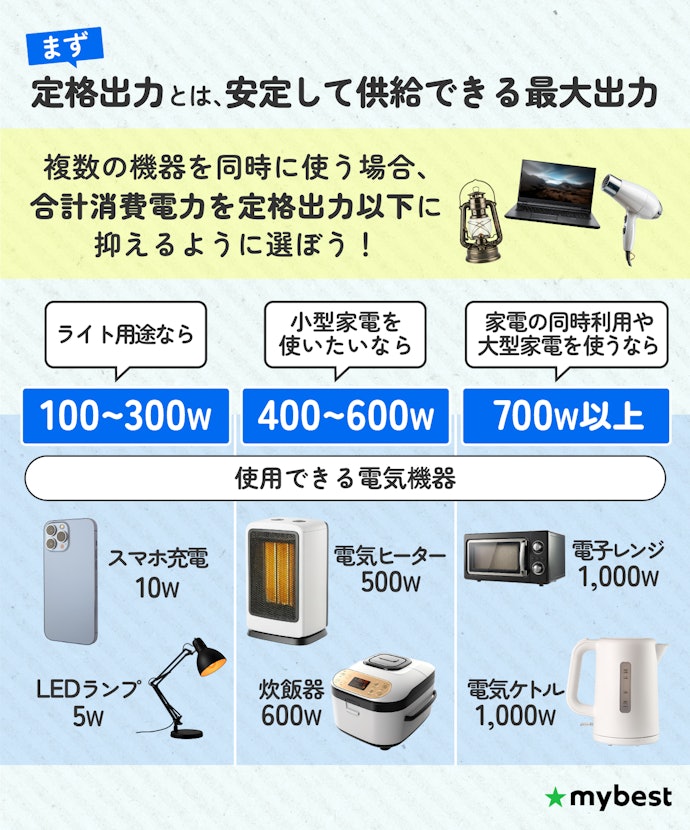 定格出力をチェックしよう|使いたい家電に合わせて
