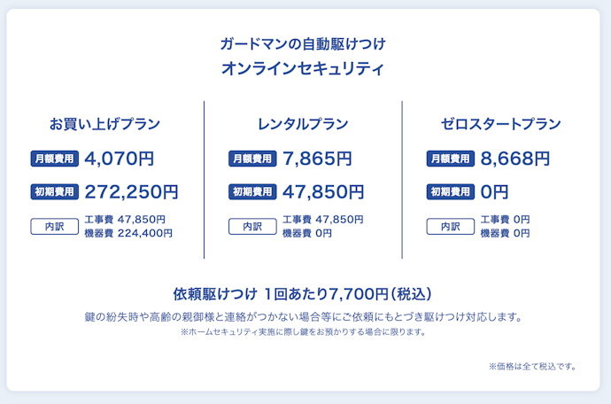 希望のサービス内容に合わせて、月額料金と初期費用を確認しよう