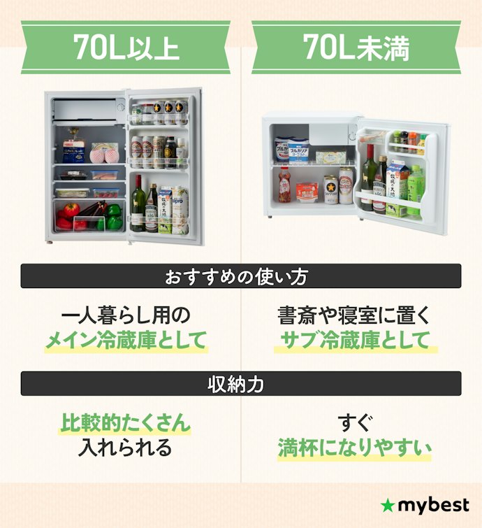 使い方に合わせて容量を選ぼう