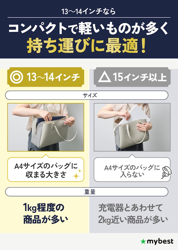 持ち運んで外出先でも作業したいなら、13~14インチのノートパソコンがおすすめ