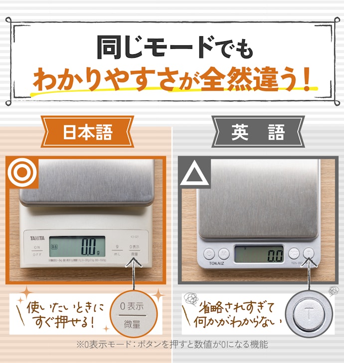 操作ボタンの表記は、日本語のほうが直感的でわかりやすい