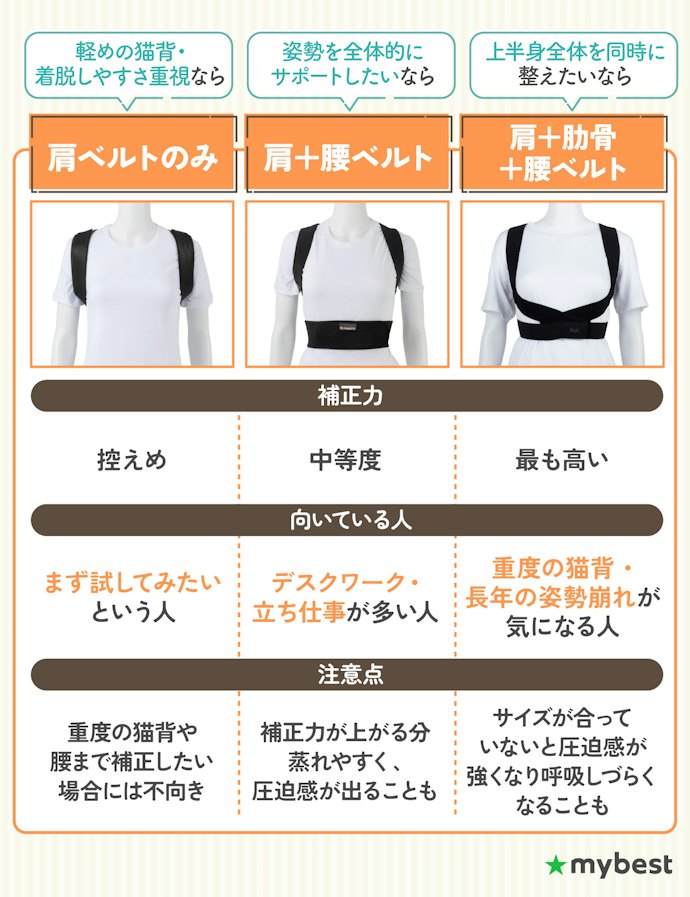 まずはベルトのタイプを確認しよう