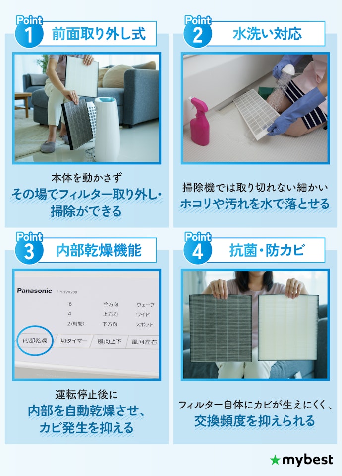 お手入れを楽にするなら、フィルターの取り外しや水洗いのしやすさもチェック