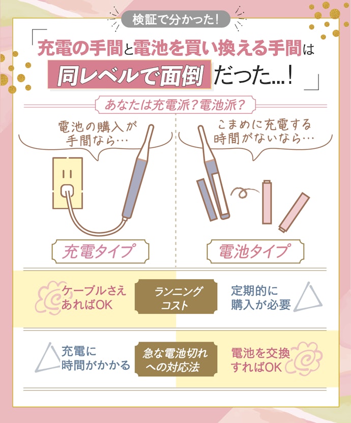 電池の入れ替えが手間なら充電タイプ、こまめに充電する時間がないなら電池タイプを