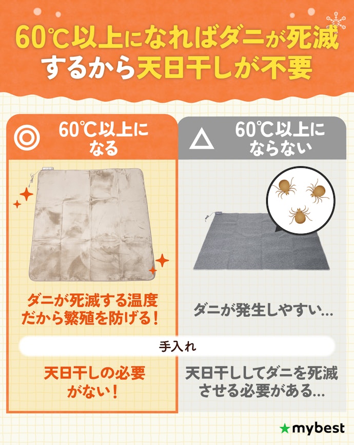 ダニ対策を徹底したいなら、温度が60℃以上になるものがおすすめ