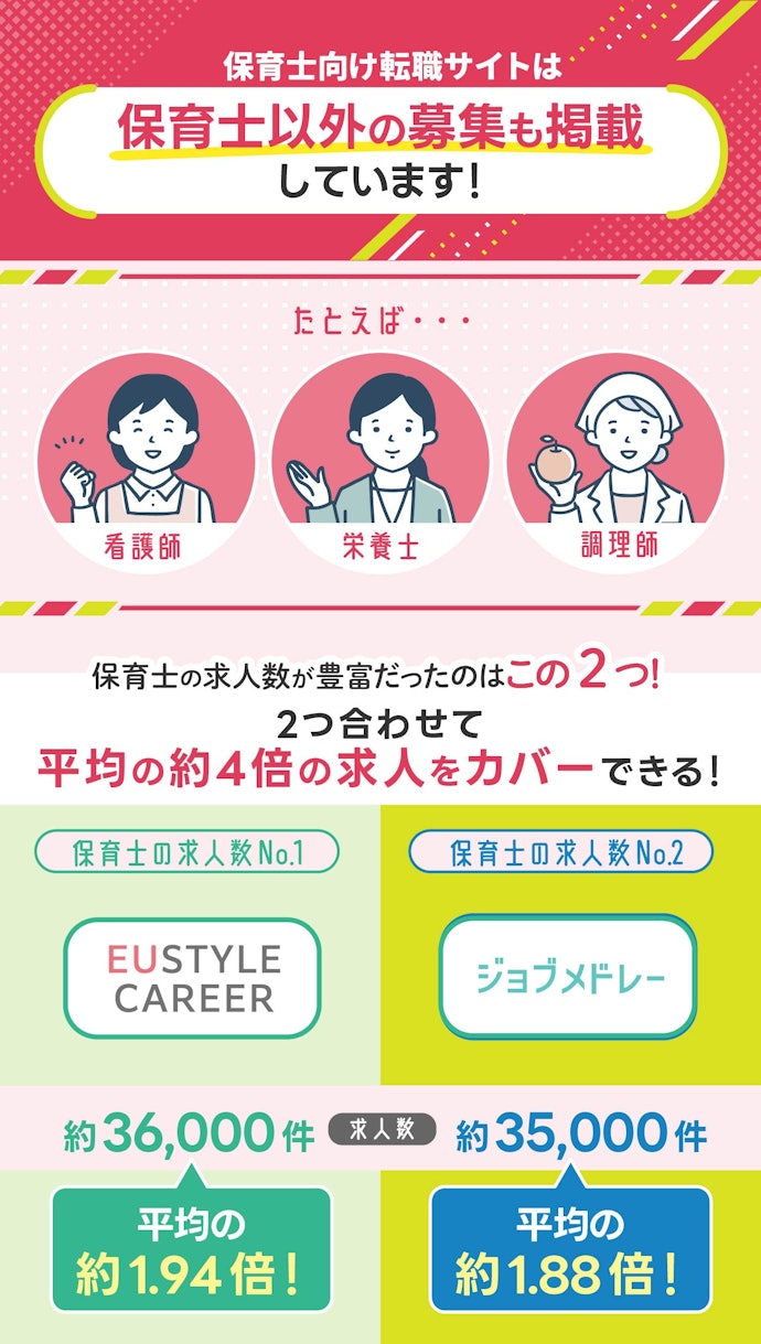 求人数が豊富な転職サイトがおすすめ。まずは保育士の求人数をチェック