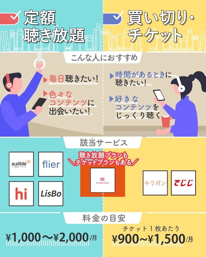 料金システムは聴く頻度で決めよう