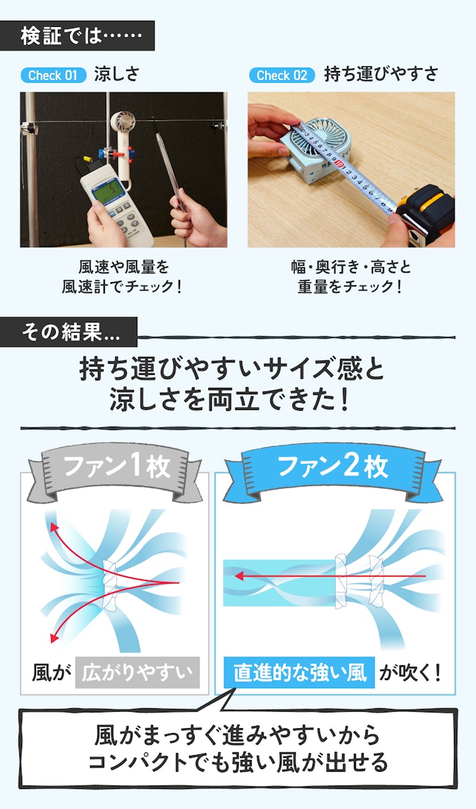 ポイント①:二重ファンだから、コンパクトなのに風量しっかり!