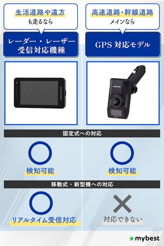 走行する場所に合わせて種類を選ぼう