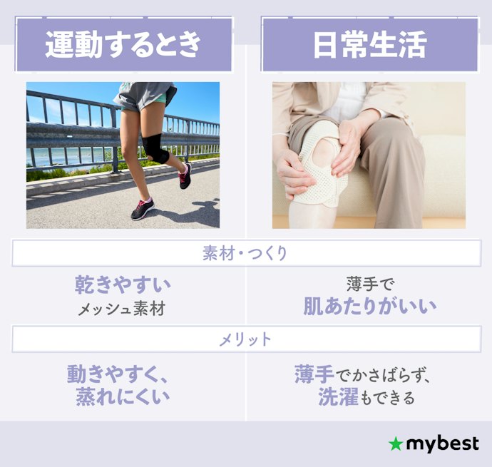 スポーツ?日常生活のサポート?使用シーンに合わせてタイプを選ぼう