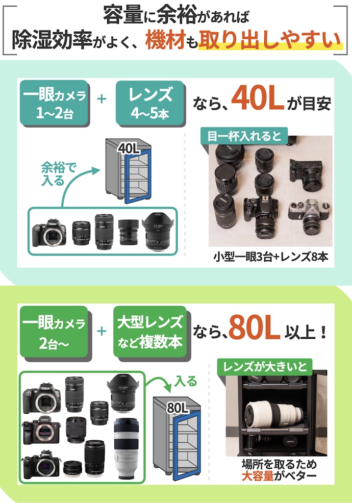 容量は、機材の総量よりワンサイズ大きいものを選ぼう