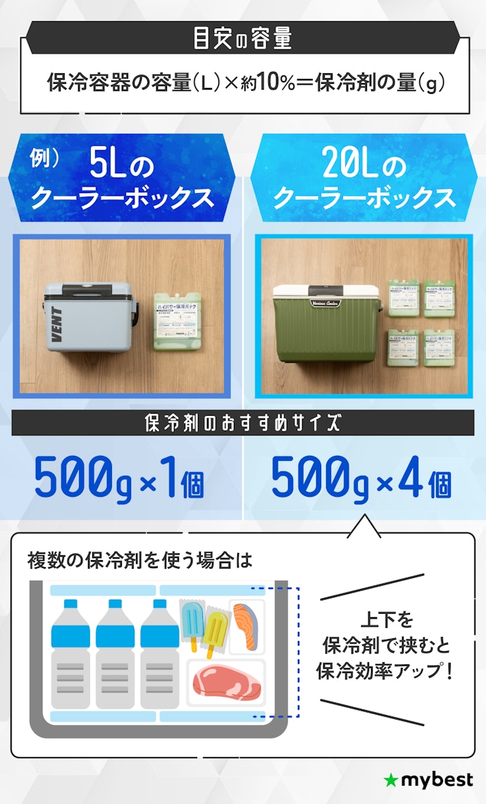 使う保冷容器の容量に合ったサイズ・個数を選ぼう!
