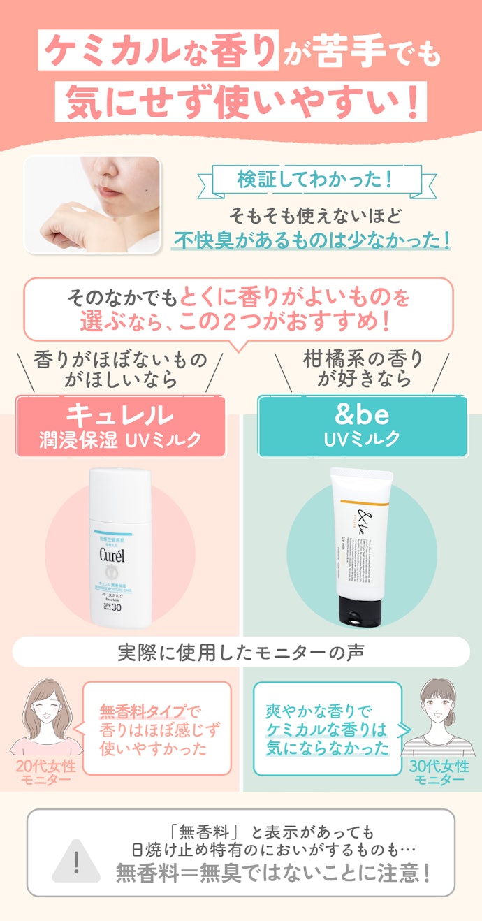 日焼け止め特有の香りが苦手な人は、不快臭が少ないものがおすすめ