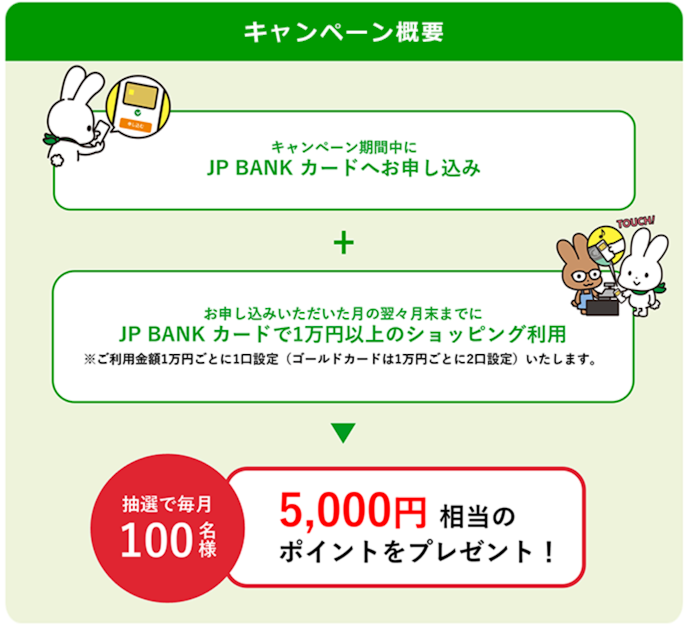 JP BANK カード新規入会で毎月抽選100名に5,000円相当のポイントが当たる!