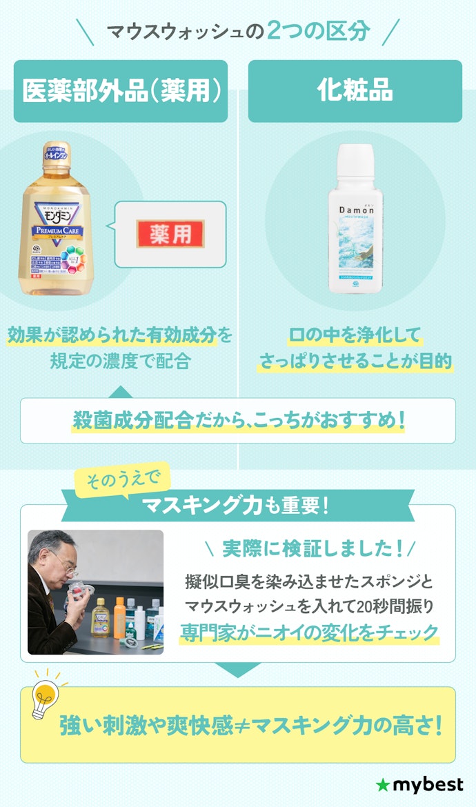 口臭を予防するなら、殺菌成分+マスキング力の高さで選ぼう!虫歯予防にもおすすめ