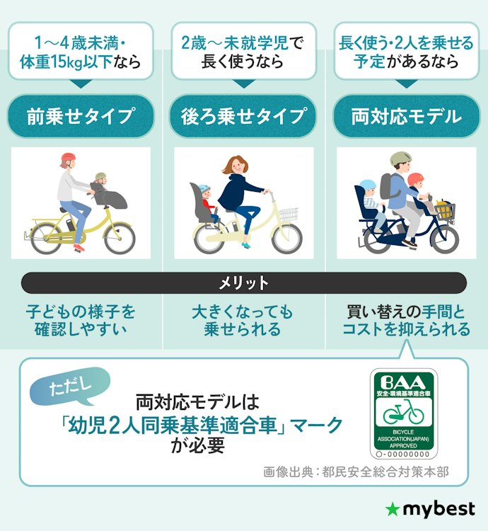 子どもの年齢や人数に合わせて、タイプを「前乗せ・後ろ乗せ・両対応」から選ぼう
