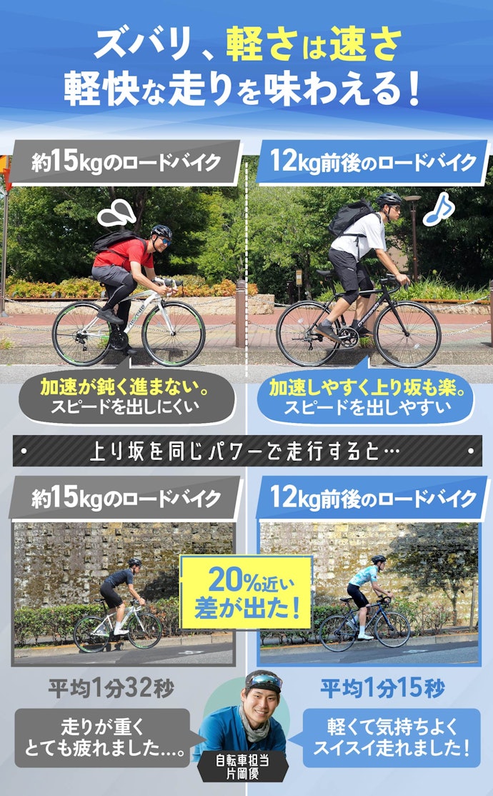 軽快な走りを楽しむため、車重が12kg前後のモデルを選ぼう