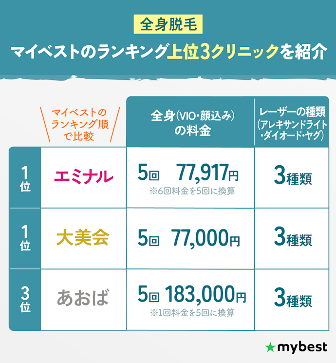 全身脱毛:大阪ならエミナルクリニックがおすすめ