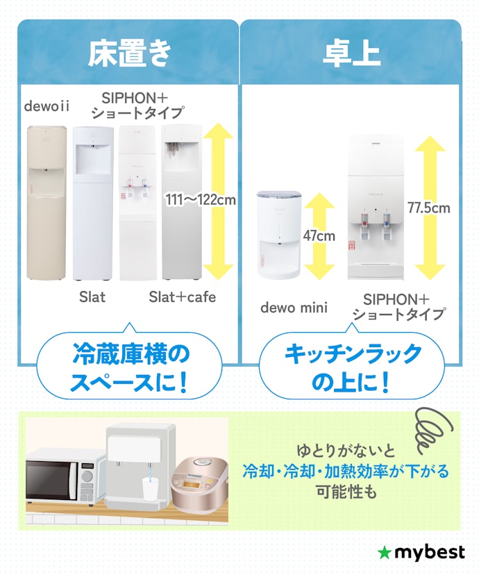 置きたい場所にあわせて商品を決めよう。床置きタイプが4商品、卓上タイプが2商品
