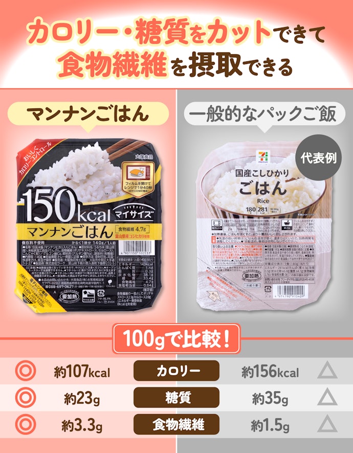 ダイエットを意識する人は、マンナンごはんを選択肢に