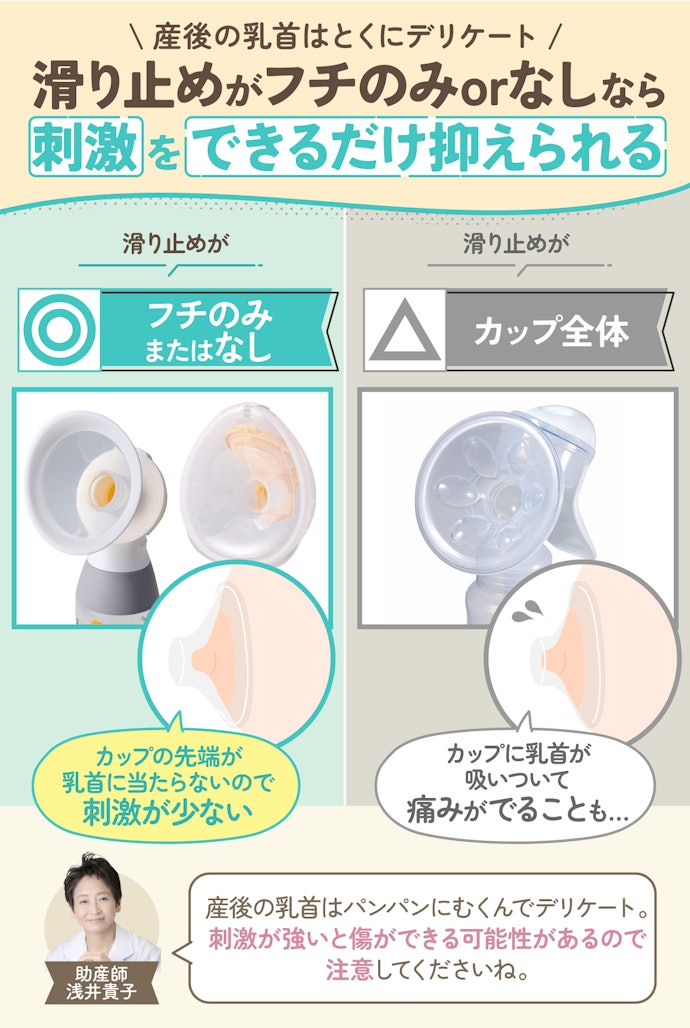 滑り止めが「フチのみ」または「なし」なら、胸が痛くなりにくい
