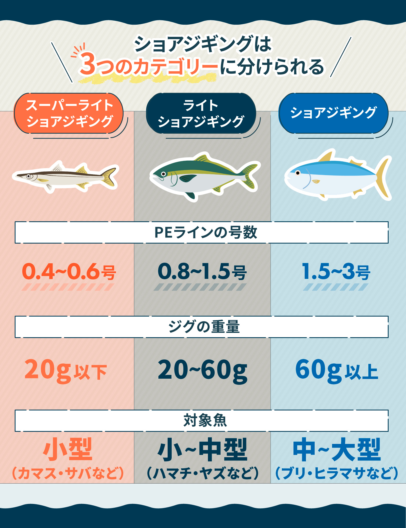 ショアジギングロッドのおすすめ人気ランキング【専門家監修！2026年9