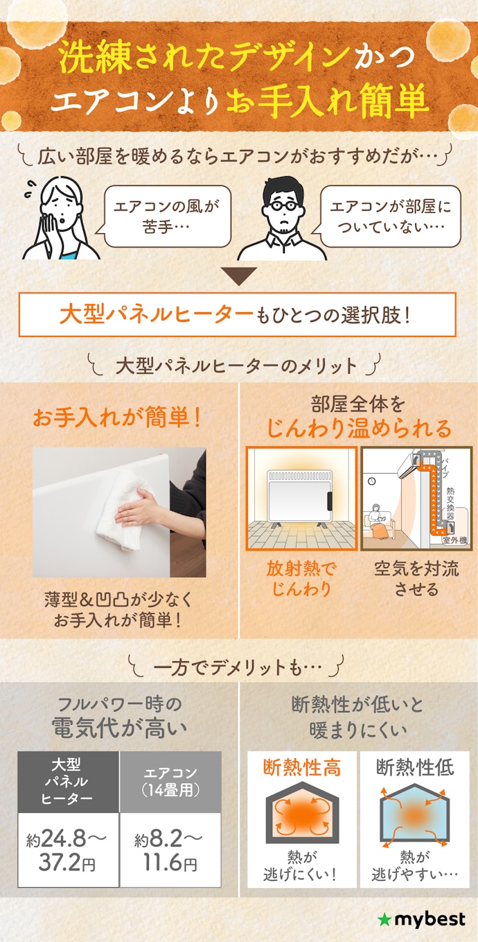 エアコンがない広い部屋を温めるなら大型パネルヒーターも選択肢