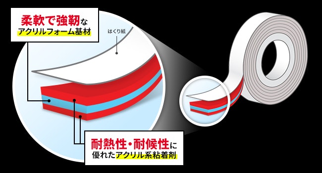 固定目的に合わせて、適切な粘着剤を使った商品をチョイスしよう