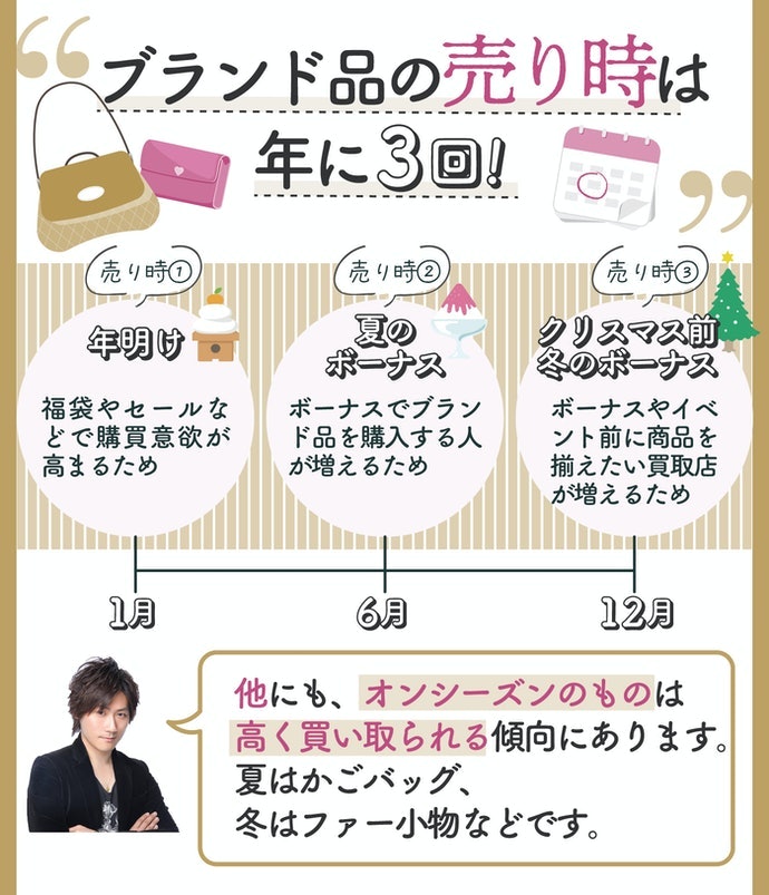 ブランド品の売り時はいつ?