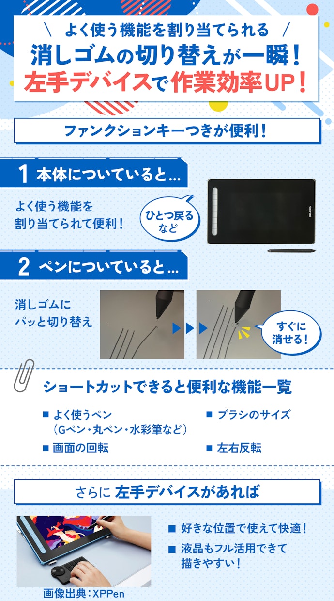 ⑤ ショートカット機能付きの液タブなら操作が楽に。左手デバイスがあればさらに便利!