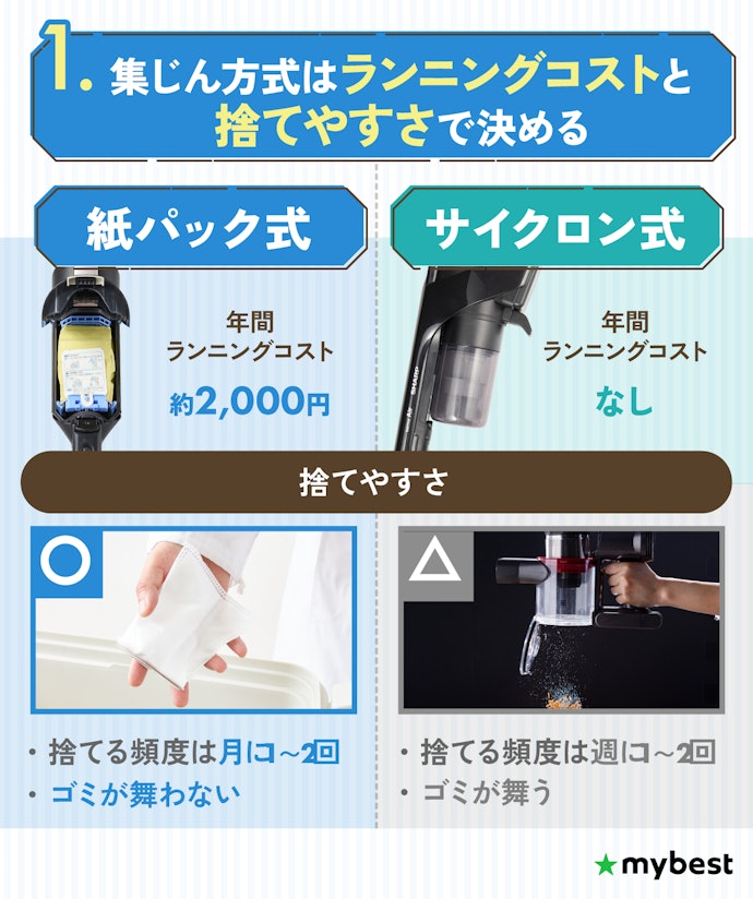 集じん方式をチェックしよう