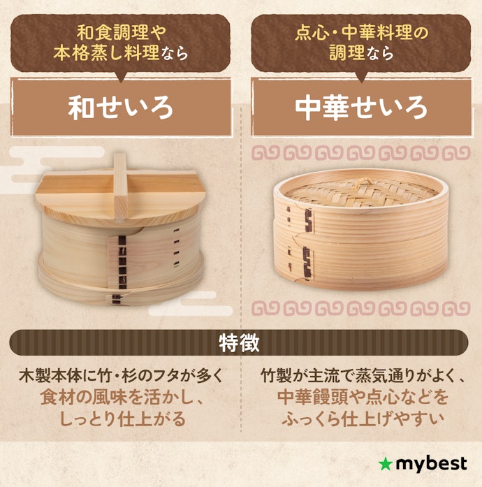 調理したいメニューにあわせてせいろの種類をチェック!