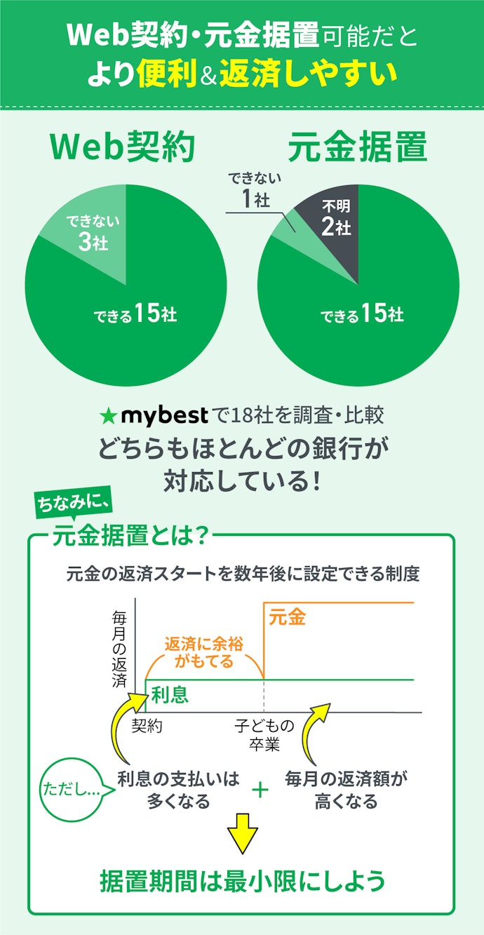 申し込みの利便性と返済開始までの柔軟性も確認しよう