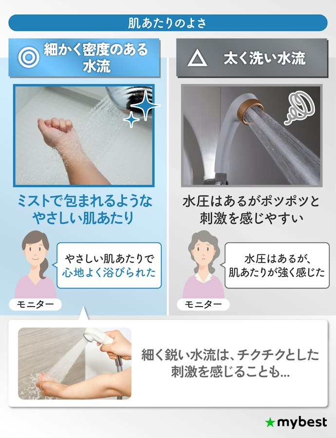 水圧だけでなく肌あたりもチェック!細かく密度のある水流がおすすめ