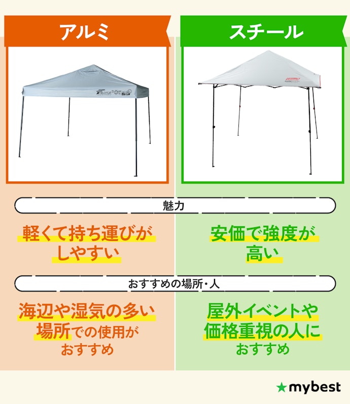 軽さと耐久性、どちらを重視するかでフレームの素材を選ぼう