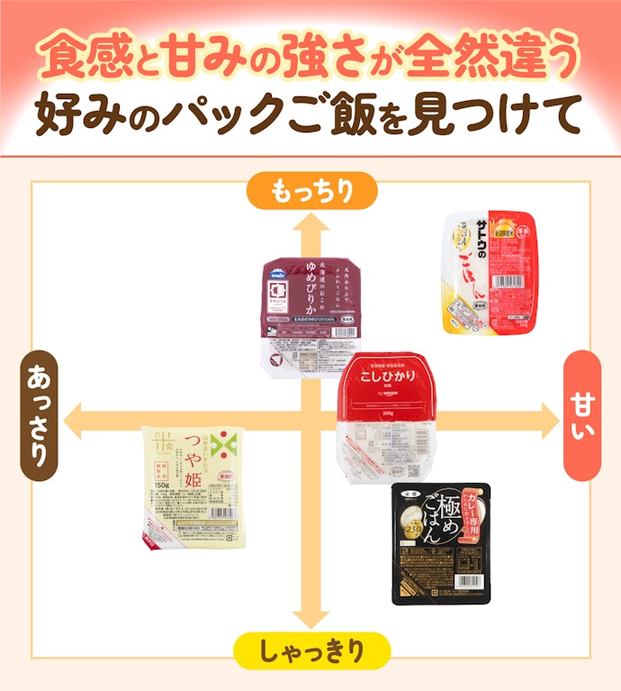 まずは、好み食感・味わいに合わせて選ぼう!