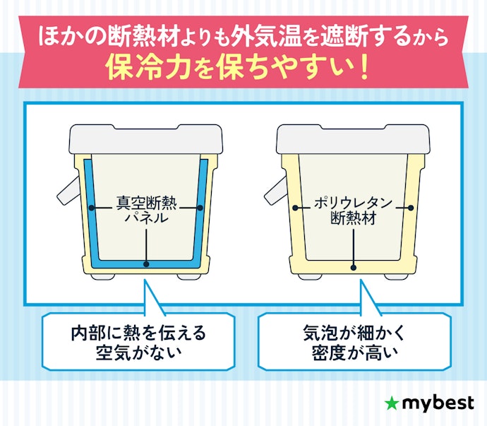 一般的に真空断熱パネルなら保冷力が高め