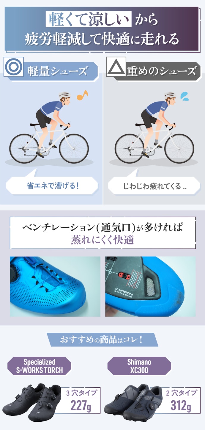 軽量で通気性の高いものがおすすめ!3穴は250g以下、2穴は350g以下が目安