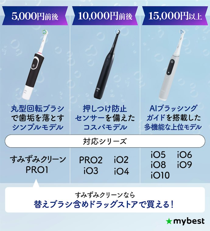 機能が増えるほど価格も上がる!予算とほしい機能のバランスで選ぼう