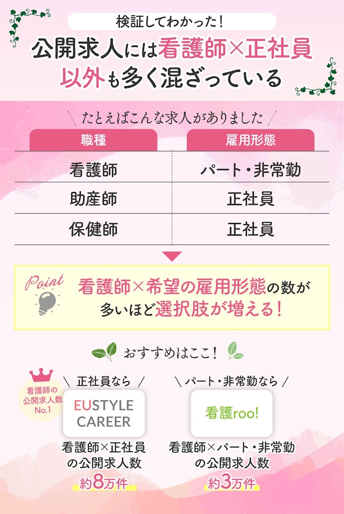 職種「看護師」×希望の雇用形態の公開求人数が多い看護師転職サイトを選ぼう