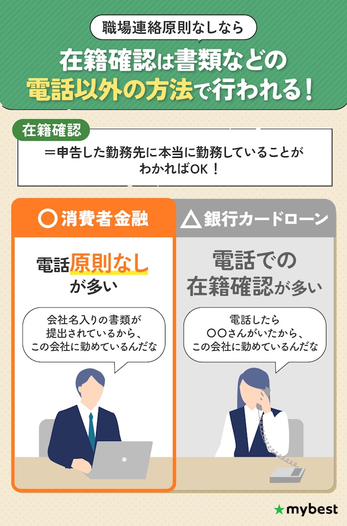 在籍確認は必須!職場連絡が原則なしのカードローンを選ぼう